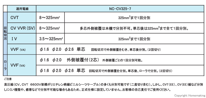 能力表