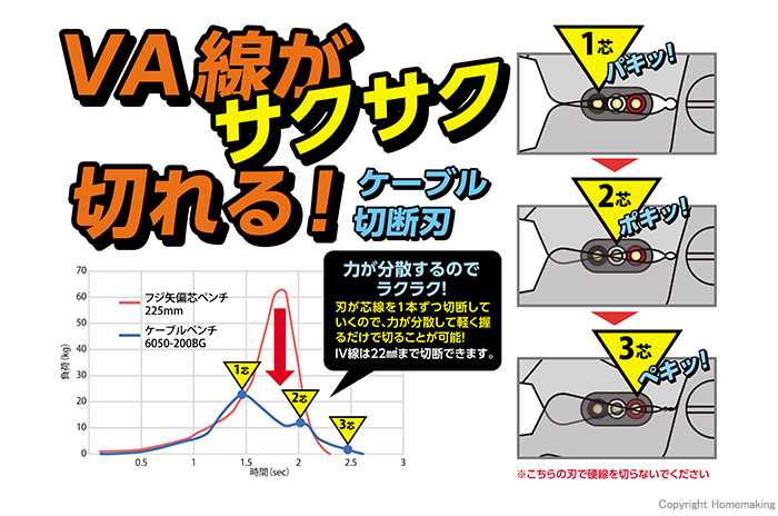 VA線がサクサク切れる