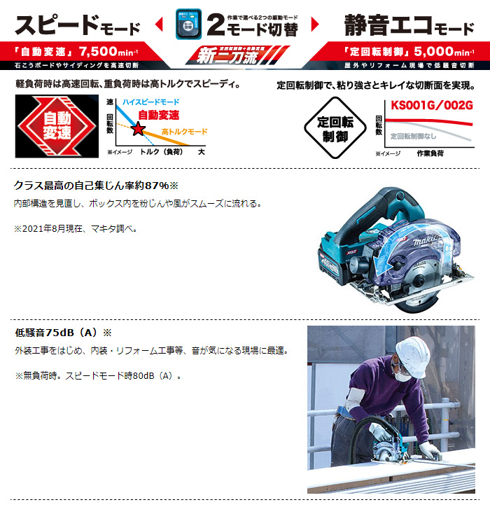 年中無休】 マキタ ベースプレートセット品 A-72899 電動工具