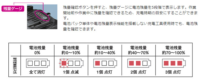 残量表示機能