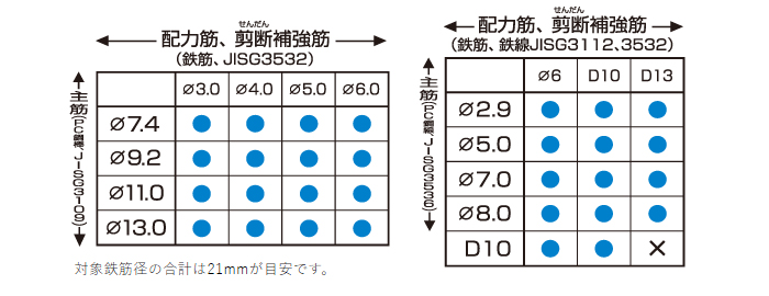 対象鉄筋組み合わせ