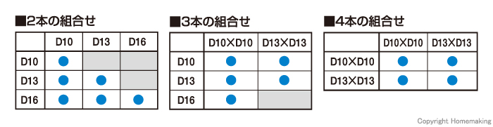 対象鉄筋組み合わせ