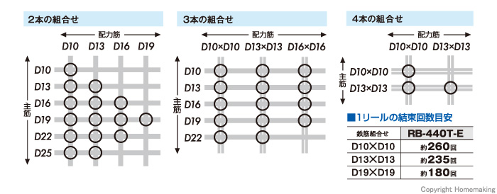 対象鉄筋組合せ表