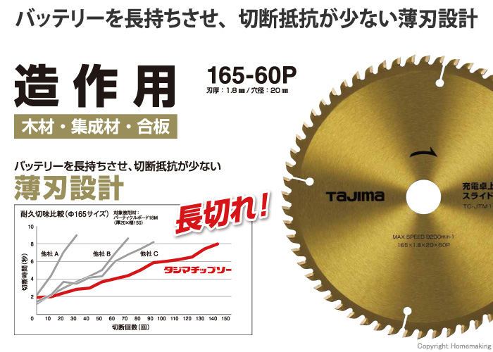 チップソー　充電卓上・スライド丸ノコ用　造作用