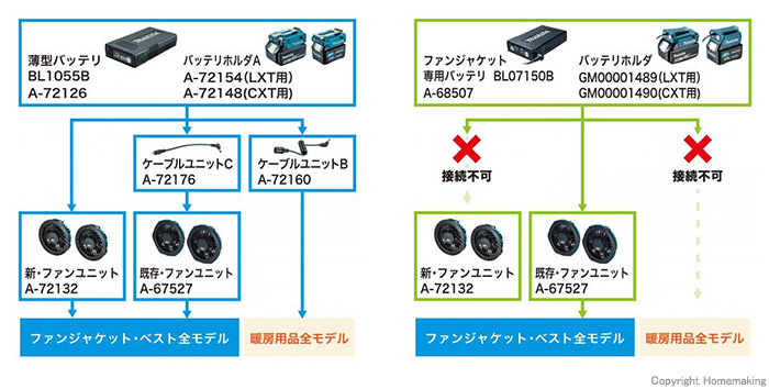 マキタ 薄型バッテリ 16.75Ah BL1055B::A-72126|ホームメイキング 