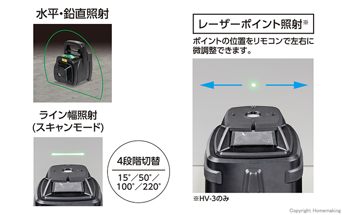 レーザーポイント照射