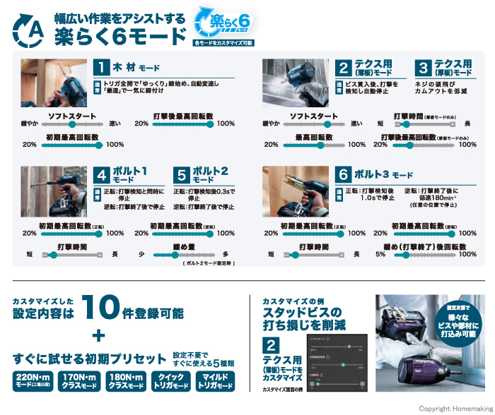 楽らく6モード