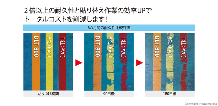 6カ月の間の耐久性比較評価