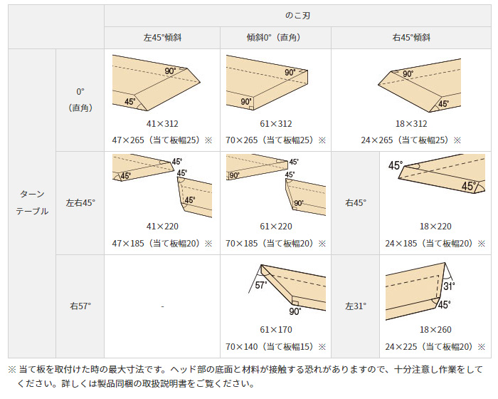 驚きの値段で ハイコーキ コードレス卓上スライド丸のこ C3607DRA K XPS 黒鯱チップソー Bluetooth電池搭載 レーザーマーカ付  両傾斜 正規取扱店出品