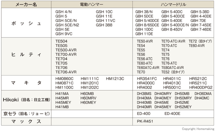 SDS-max　適合機種例