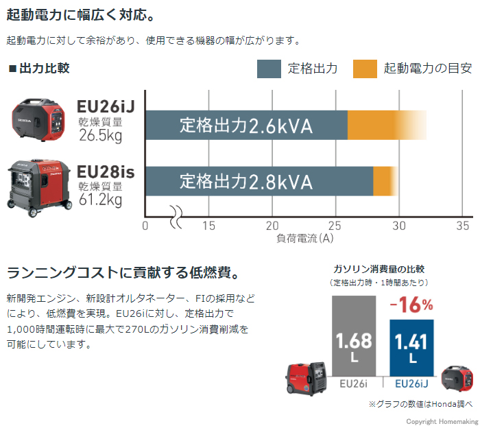 起動電力に幅広く対応