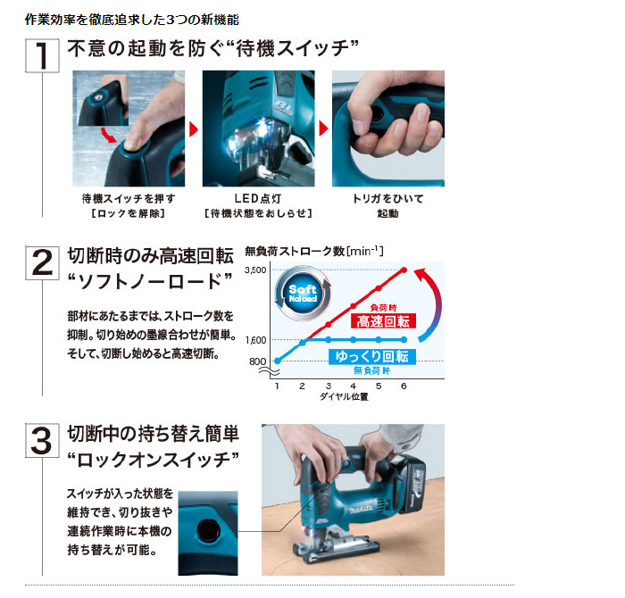 作業効率を徹底追求した3つの新機能