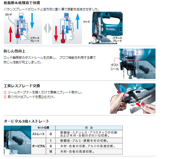低振動&低騒音で快適