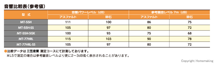 音響比較表