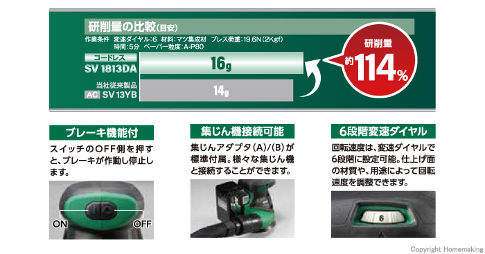 ハイコーキ 18V コードレスランダムサンダ(2.5Ah[18V-5.0Ah]電池・充電器付): 他:SV1813DA (XP)|ホームメイキング【電動工具・大工道具・工具・建築金物・発電機の卸値通販】