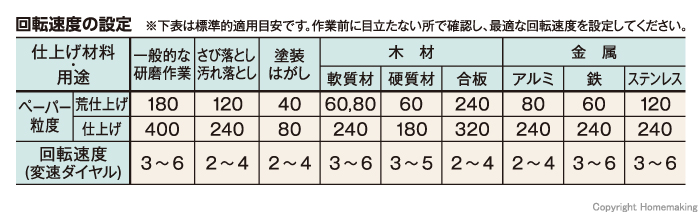 回転速度の設定