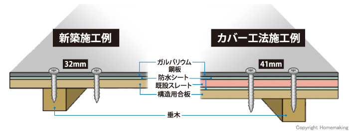 施行例