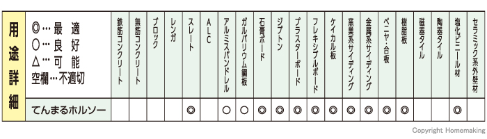 用途