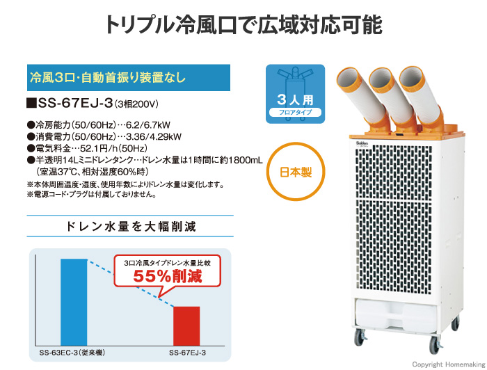 クールスイファン3口タイプ