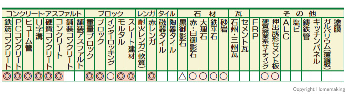 適応材料表