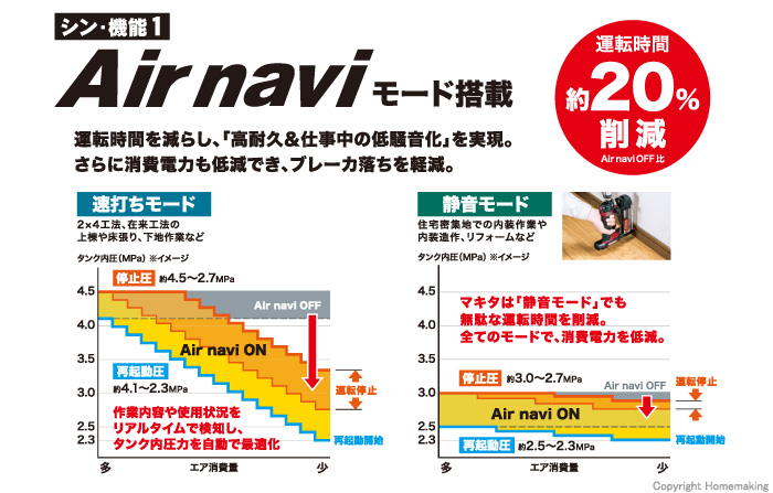 Air naviモード搭載