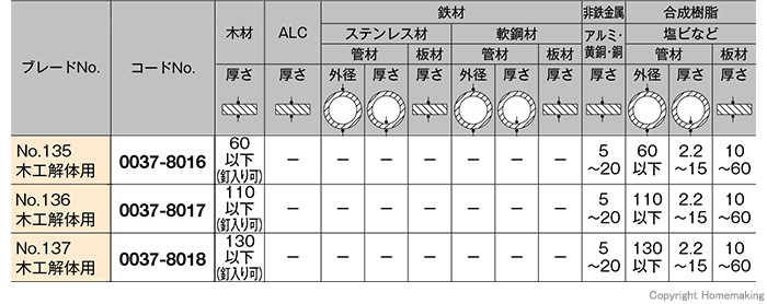 セーバソーブレード