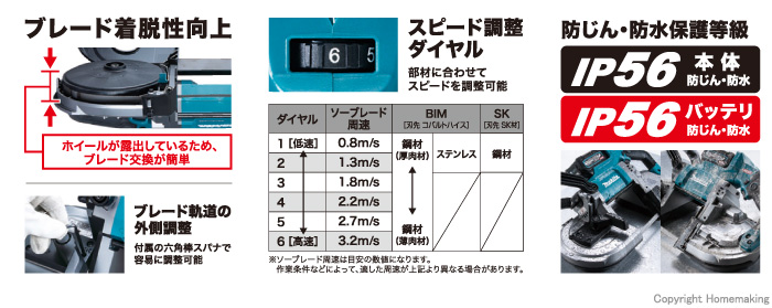 マキタ makita マキタ 40Vmax充電式ポータブルバンドソー PB001GZ 本体のみ 