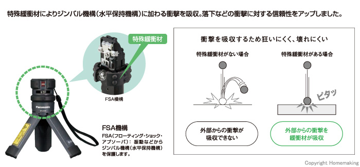 衝撃吸収構造FSA