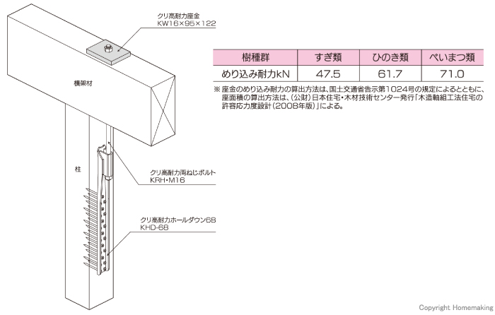 クリ高耐力座金 取付図