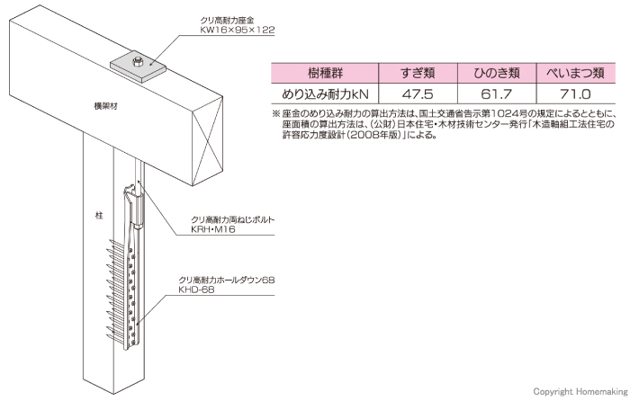 クリ高耐力座金　取付図