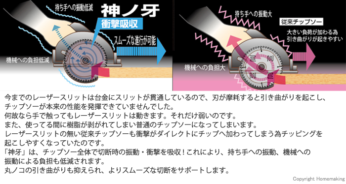 切断時の振動・衝撃を吸収