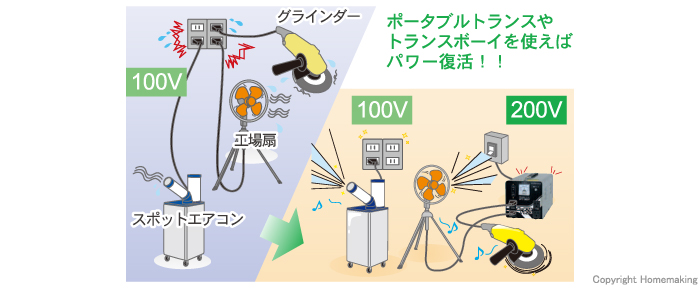 こんな時にお使いください