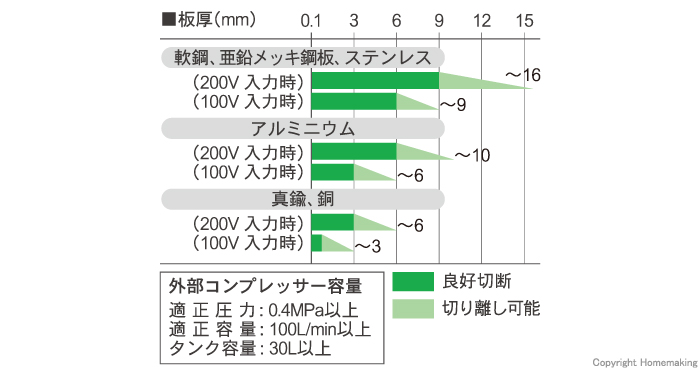 仕様