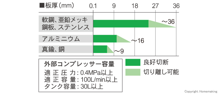 仕様