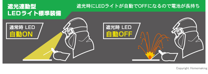 遮光連動型LEDライト標準装備