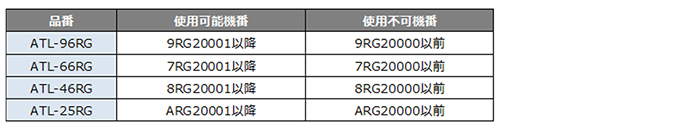 KDS トラッキングベースセット::TRC-1SET|ホームメイキング【電動工具