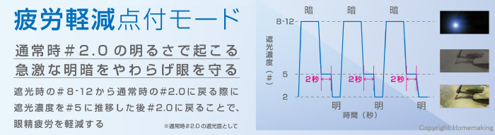 疲労軽減点付モード