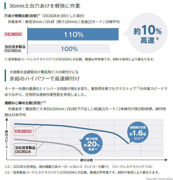 信頼 HiKOKI コードレスドライバドリル DS36DC(2XPSZ) バッテリ(BSL36A18BX)x2個+急速充電器+ケース+サイド