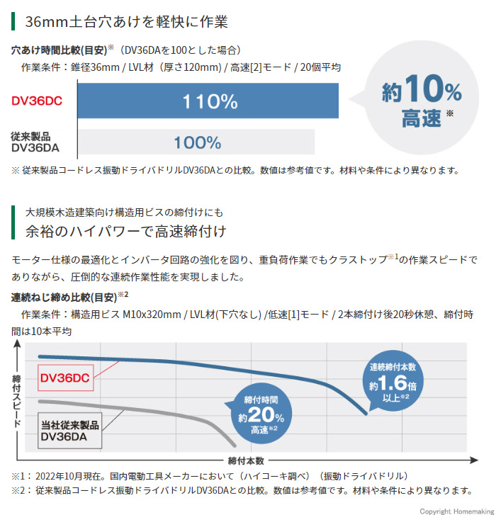 ハイコーキ 36V マルチボルトコードレス振動ドライバドリル(Bluetooth