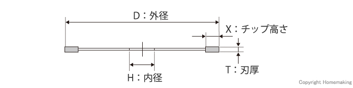 ダイヤモンドカッターの図面の見方