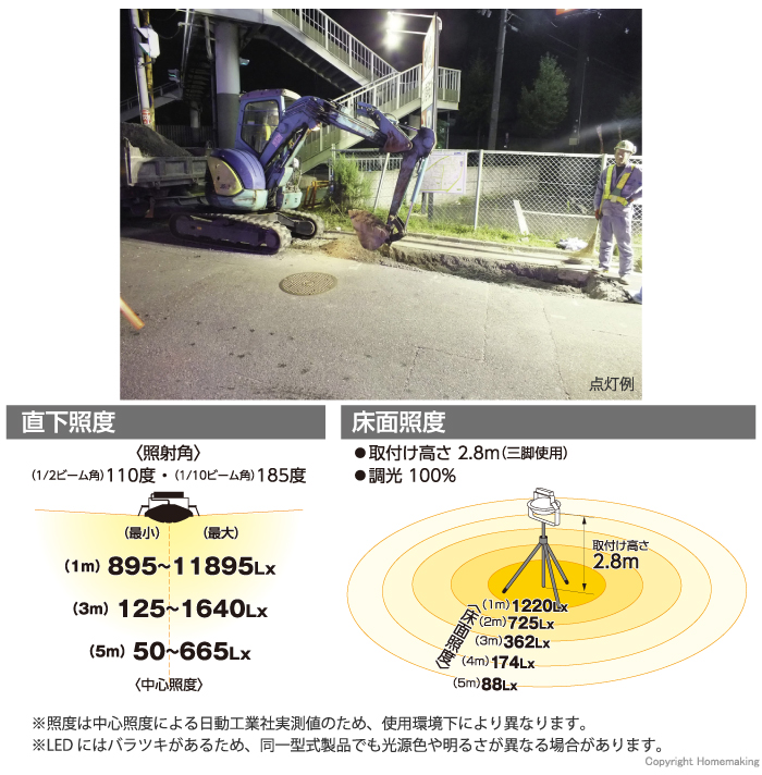 直下照度　床面照度　点灯例