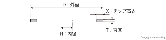 寸法の見方