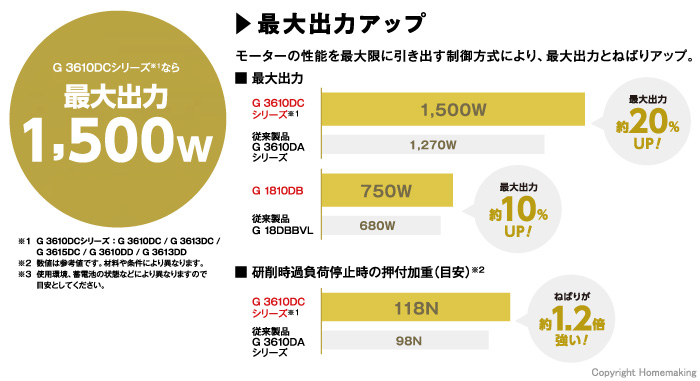 ハイコーキ 36V 100mmマルチボルトコードレスディスクグラインダ(2.5Ah ...