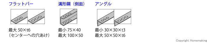 加工材料と寸法