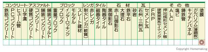 適応材料表