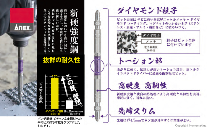 ダイヤモンド龍靭ビット　特長