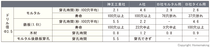 他社製品との比較テスト結果