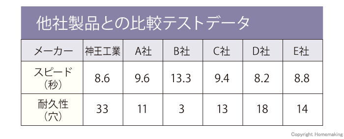 テストデータ