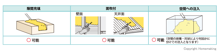 用途