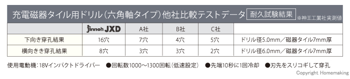 他社比較テストデータ